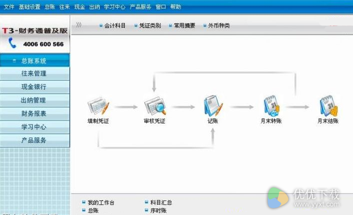 用友财务