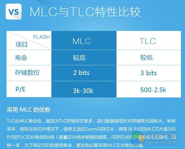 SLC、MLC、TLC区别2