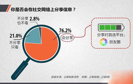 中国网民社交法则:你真的懂中国网民吗2