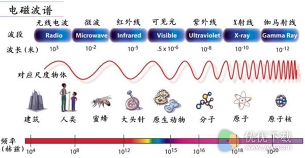 没有那么可怕！编辑亲测带你了解辐射真相