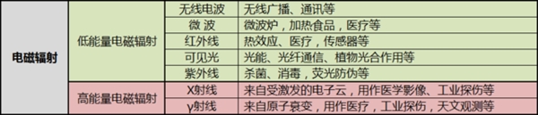 没有那么可怕！编辑亲测带你了解辐射真相