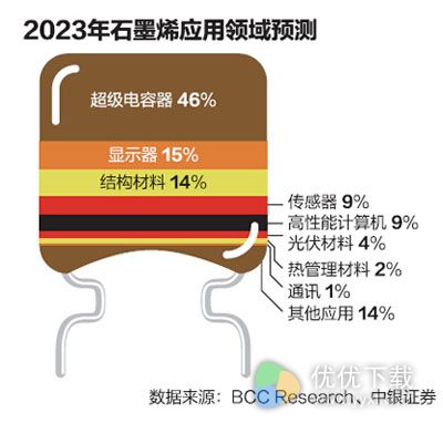 石墨烯产业：主要停留在研发阶段2