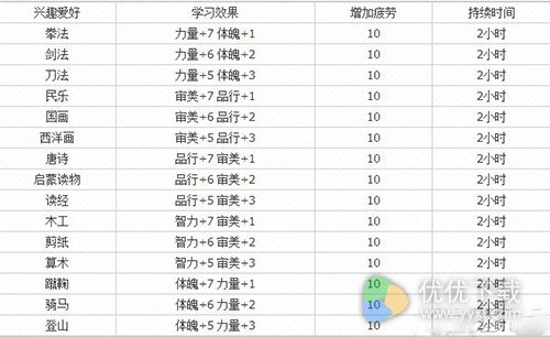 梦幻西游手游孩子资质提升攻略3