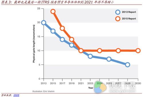 摩尔定律延续:硬件正在吞噬软件