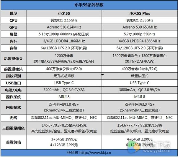 小米5s和小米5s Plus配置参数对比