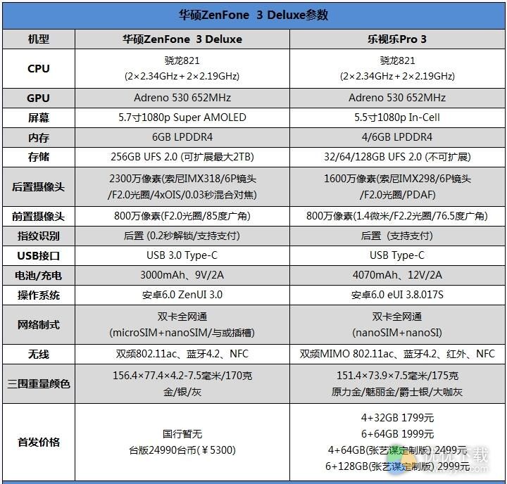 华硕ZenFone 3 Deluxe和乐Pro 3哪个好