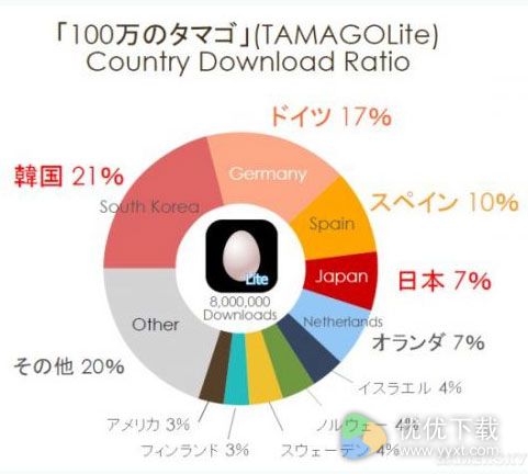 3人3天100万的蛋6