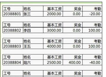 wps表格怎么批量制作工资条2