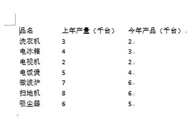 Word表格怎么去除边框4