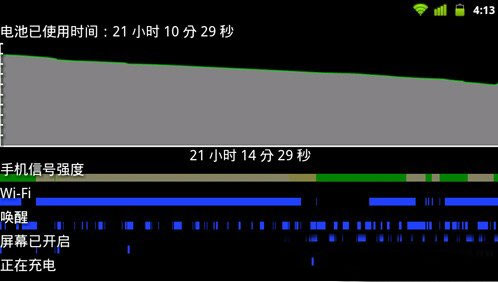 Android手机省电攻略10