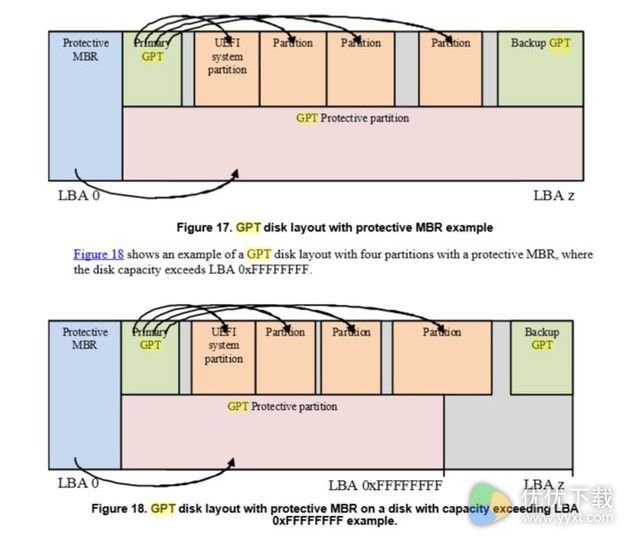 硬件大讲堂：GPT和MBR的那些事儿 