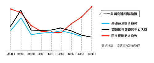 俞永福：高德地图手机客户端日活数据已是行业排名第一2