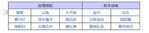 阴阳师山童技能御魂搭配攻略2