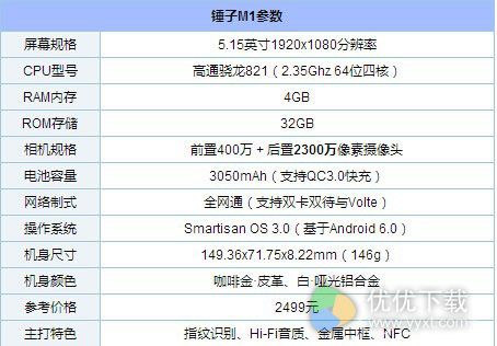 锤子m1和荣耀8哪个好4