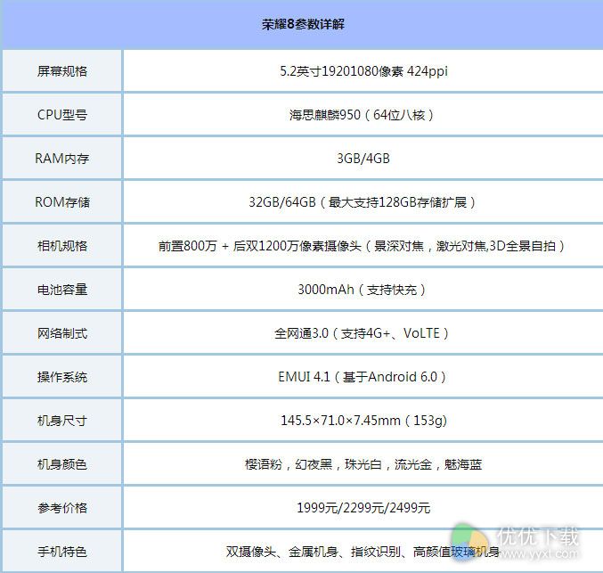 锤子m1和荣耀8哪个好2