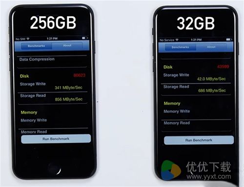 iPhone7内存不同速度有差?实测差距惊人!1