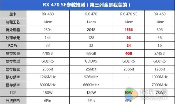 AMD全新显卡曝光2