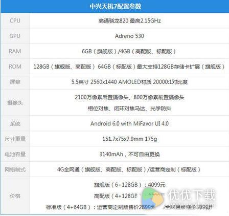 中兴天机7和荣耀v8哪个好2