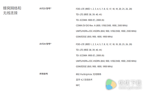 A1723和A1724的区别是什么？