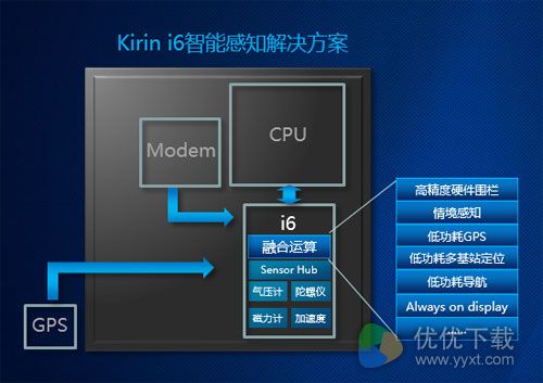 华为麒麟960全解析3