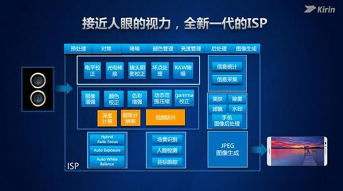 华为麒麟960全解析5