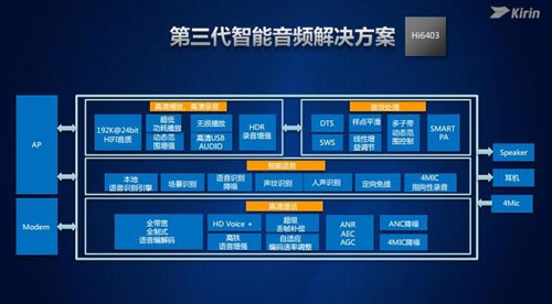 华为麒麟960全解析8