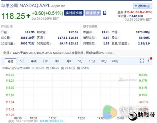 中国营收严重下滑!苹果新财报公布：利润大跌2