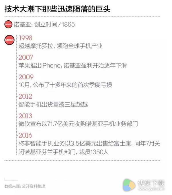 回顾Note 7爆炸事件回顾：史上最短命旗舰机