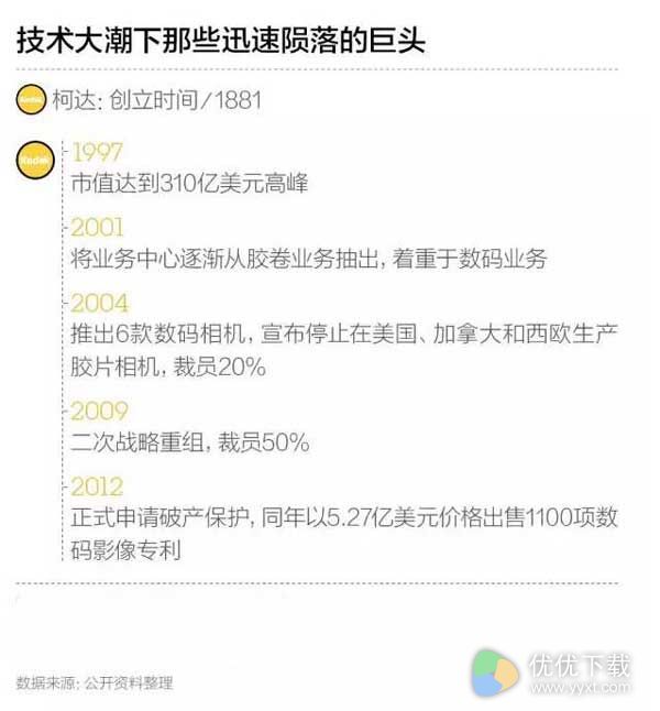 回顾Note 7爆炸事件回顾：史上最短命旗舰机