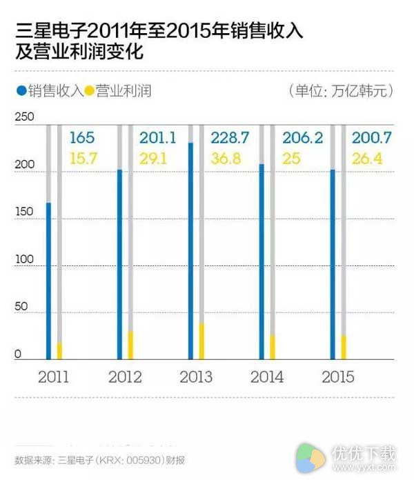 回顾Note 7爆炸事件回顾：史上最短命旗舰机