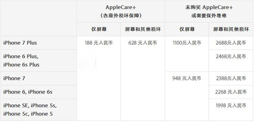 iPhone7屏幕碎了解决办法及换屏价格介绍2