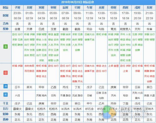 人生日历变身生活应用大管家3