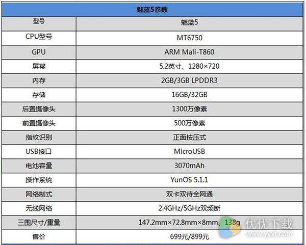 手机魅蓝5体验评测