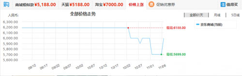 双十一如何快速比价2