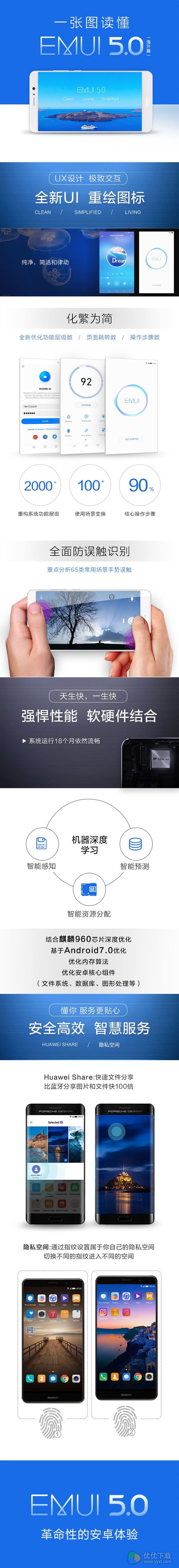 华为自曝P9升级牛轧糖EMUI 5.0永不卡顿