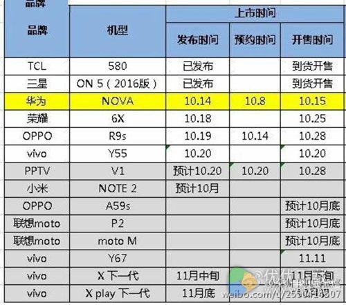 vivoXplay6什么时候出4