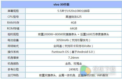 vivo X9参数怎么样2