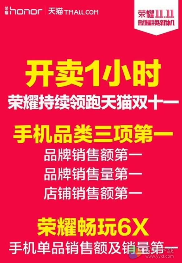 双11最火手机：荣耀畅玩6X双料第一