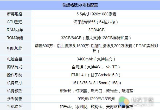 荣耀畅玩6x跑分多少