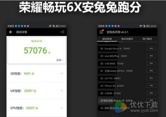 华为荣耀畅玩6x性能测试图