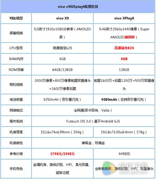 vivo X9和vivo Xplay6哪个好2