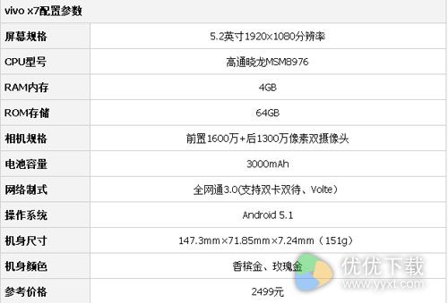 vivo x9和x7哪个值得买2