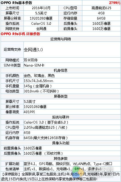 vivoX9和oppor9s哪个好2