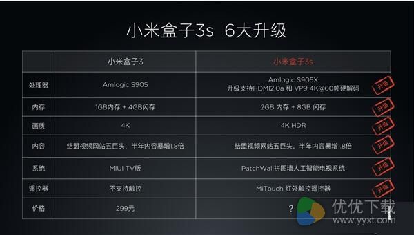 小米盒子3S共有6大升级介绍