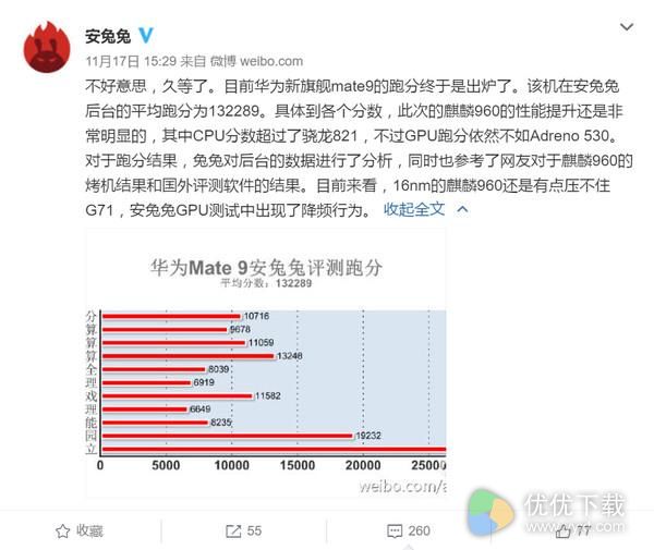 华为Mate 9幸福！GPU性能超车高通：麒麟960深藏功与名