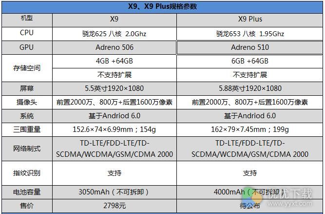 vivo x9/x9 plus配置参数对比图