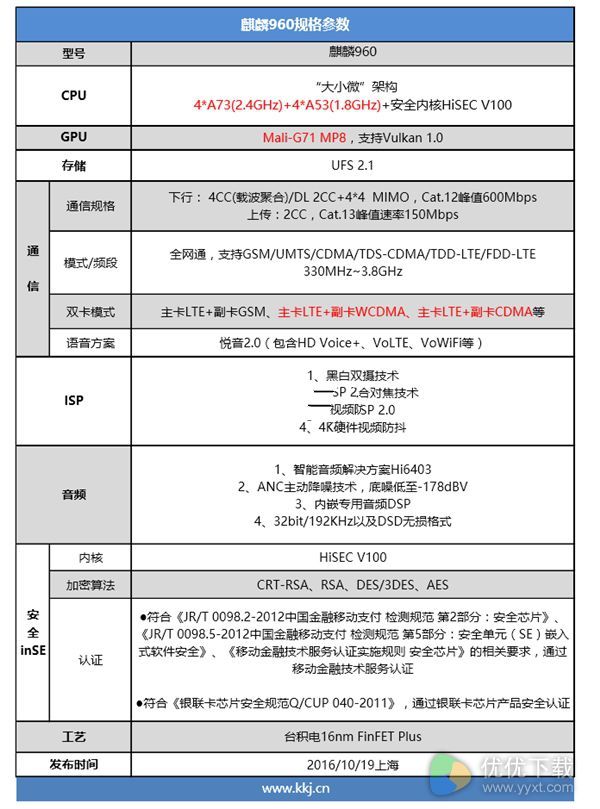 麒麟960和骁龙820有什么区别