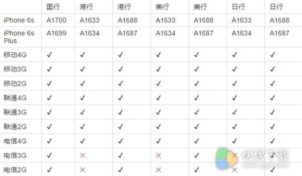 A1700和A1699有什么区别