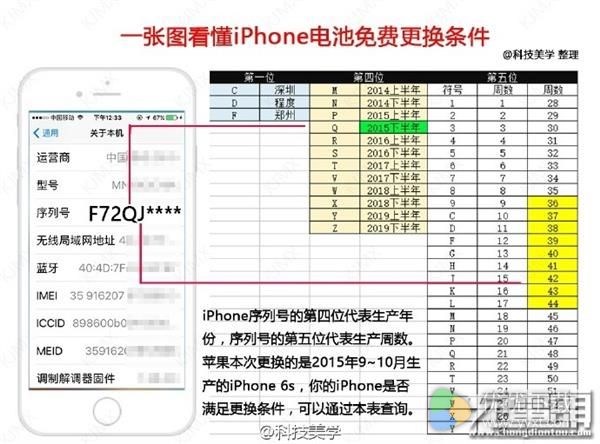 苹果iPhone 6S换电池体验：暂时没货