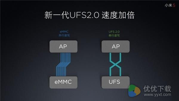 快抛弃手机存储卡！UFS2.1都来了